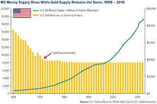 goldmoneysupply.gif