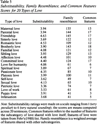 types of love (6).gif