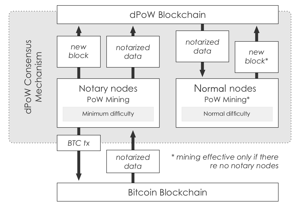 dpow-explained.png