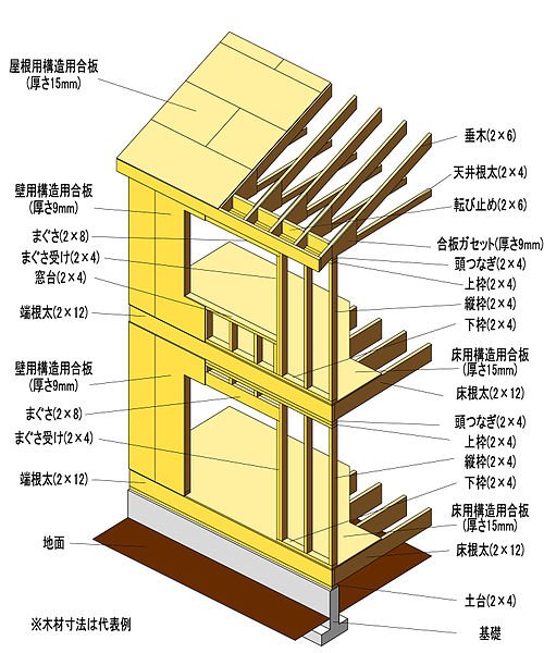 木建筑与日本森林 Peakd