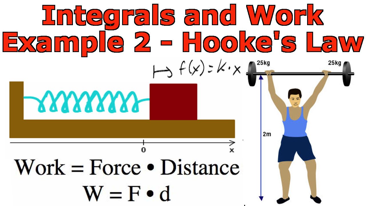 https://cdn.steemitimages.com/DQmTTECeP49NXb9NUjPuNoQBFtF9nm5k8tz3boQNPqc2Qy8/Integrals%20and%20Work%20Example%202.jpeg