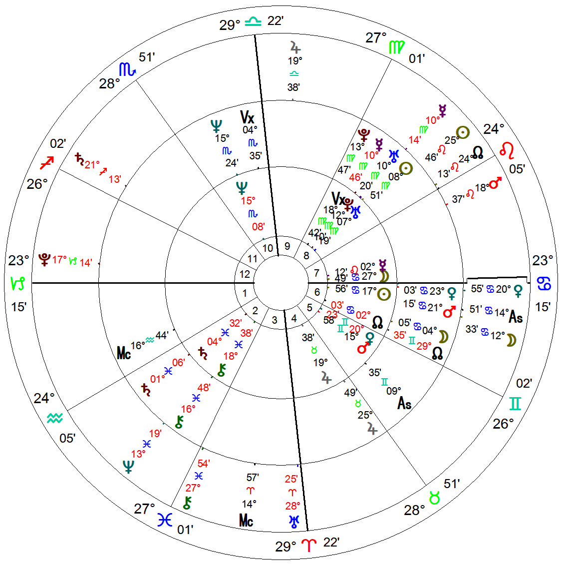 chris-marie-davison-secondary-transits.gif