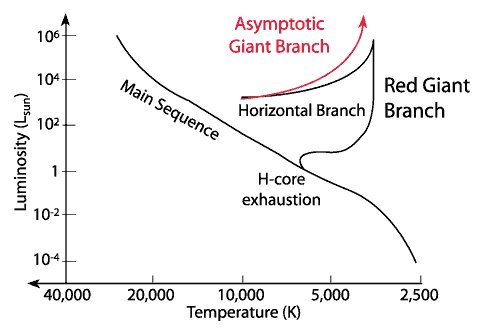 agb_graph_big.gif