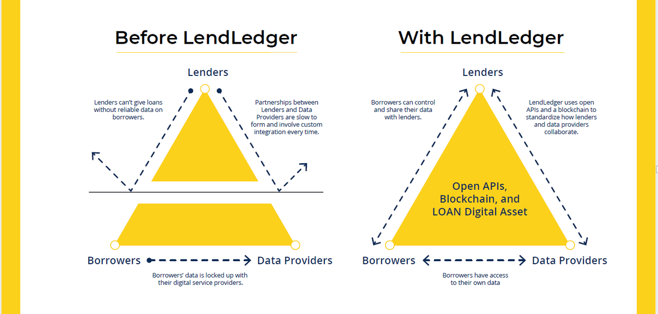 lendledger platform adv.png