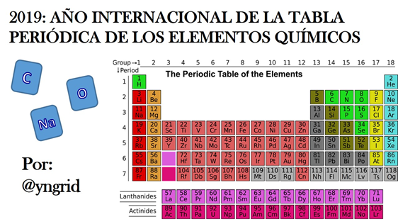 Año Internacional de la Tabla Periódica