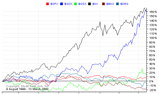 sectorselection.gif