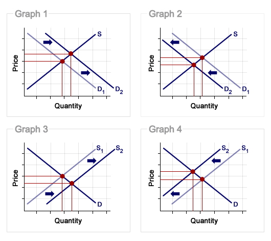 l3-equilibrium-knowledge-check.gif