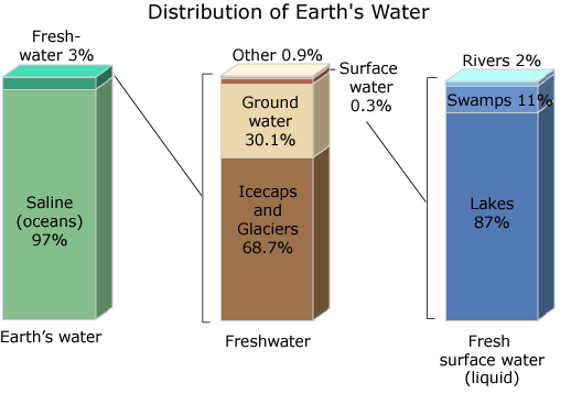 Earth's_water_distribution.gif