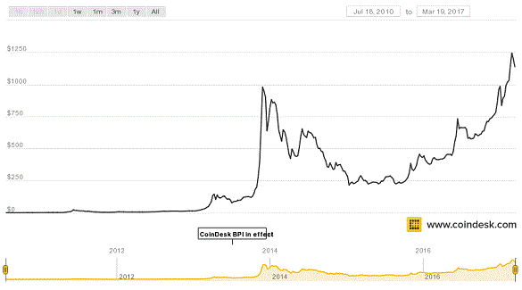 bitcoin-grafigi.gif