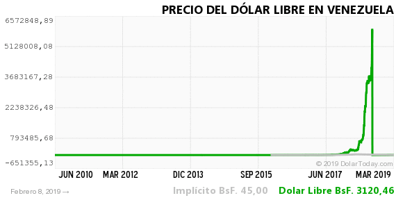 dolar_paralelo.gif