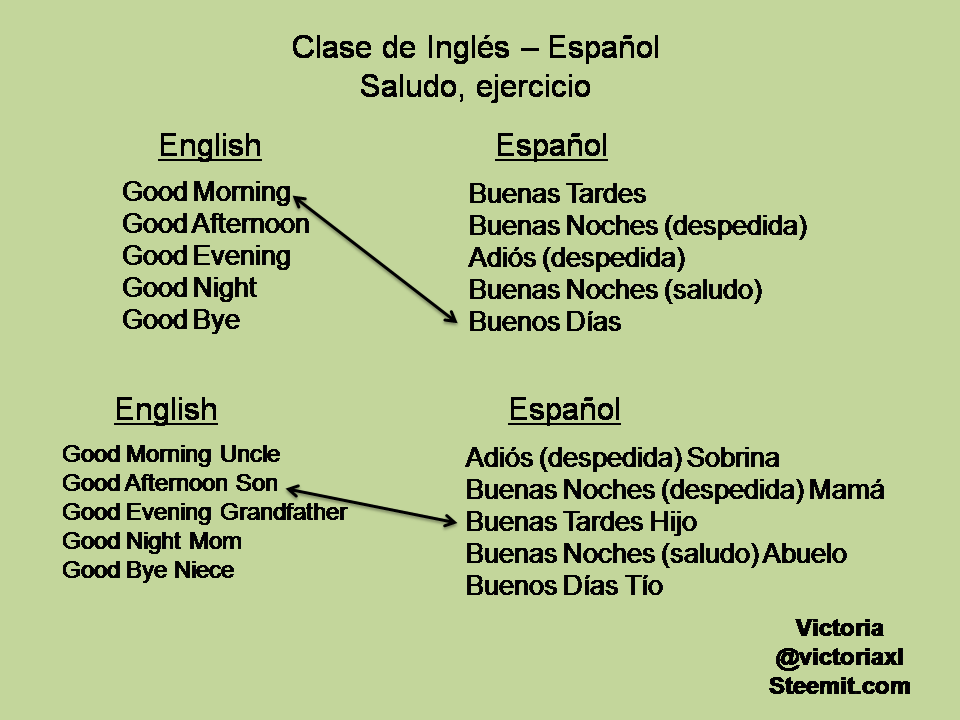 Clase de Inglés - Español | PeakD Clase de Inglés - Español | PeakD