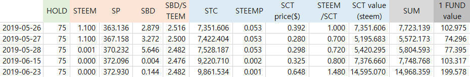 https://cdn.steemitimages.com/DQmWcU1NMHfcaPQgVTVdSxFjuYhnbrF7Wtz7sZVGC4qXbVe/20190623_202658.png