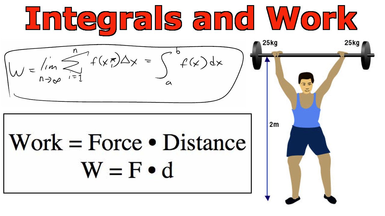 https://cdn.steemitimages.com/DQmWqqCmnTAJCUyEKsk6egEbHE6tvm3jkVkFyy6Y5jH8Exx/Integrals%20and%20Work.jpeg