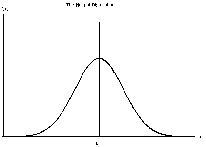 Normal_Distribution_NIST.gif