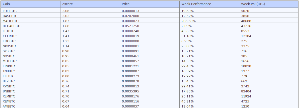 week_top_Z.PNG