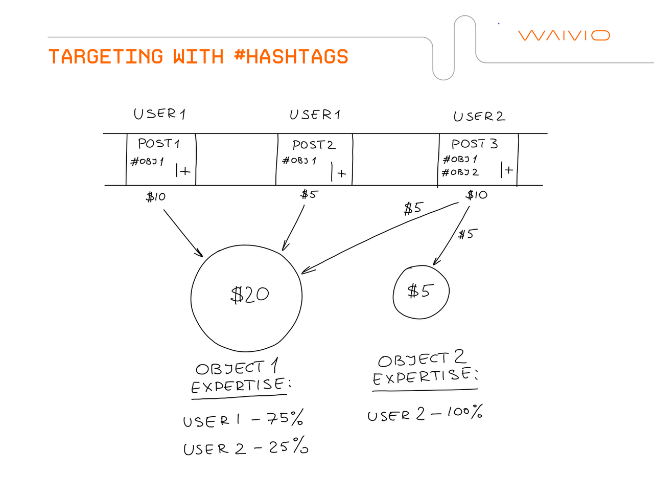 https://cdn.steemitimages.com/DQmXjsih94koyqaLbEfRPR91tmztkh6eTPfHf48TuF6kuZE/06%20-%20Hashtags.png