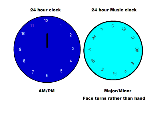 animatedMusicClock.gif