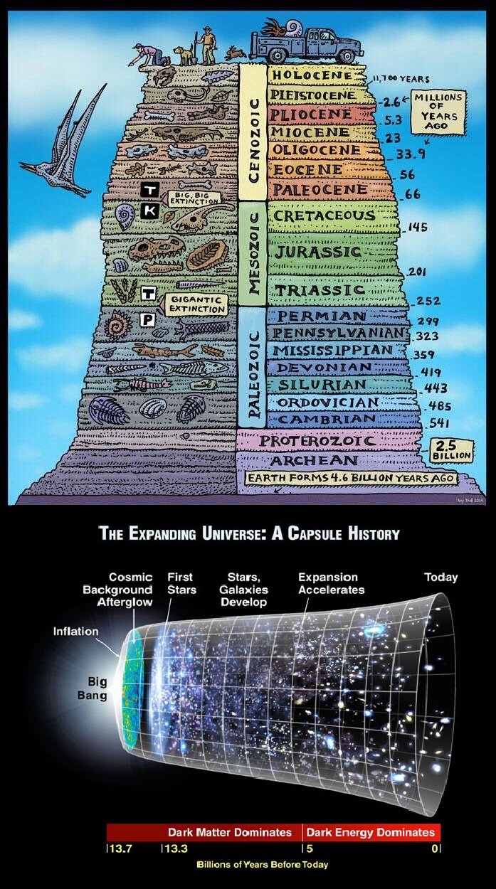 PALEO NERDS STICKER GEOLOGIC TIME SCALE Troll Art, 56% OFF