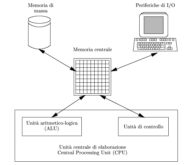 Von_Neumann.gif