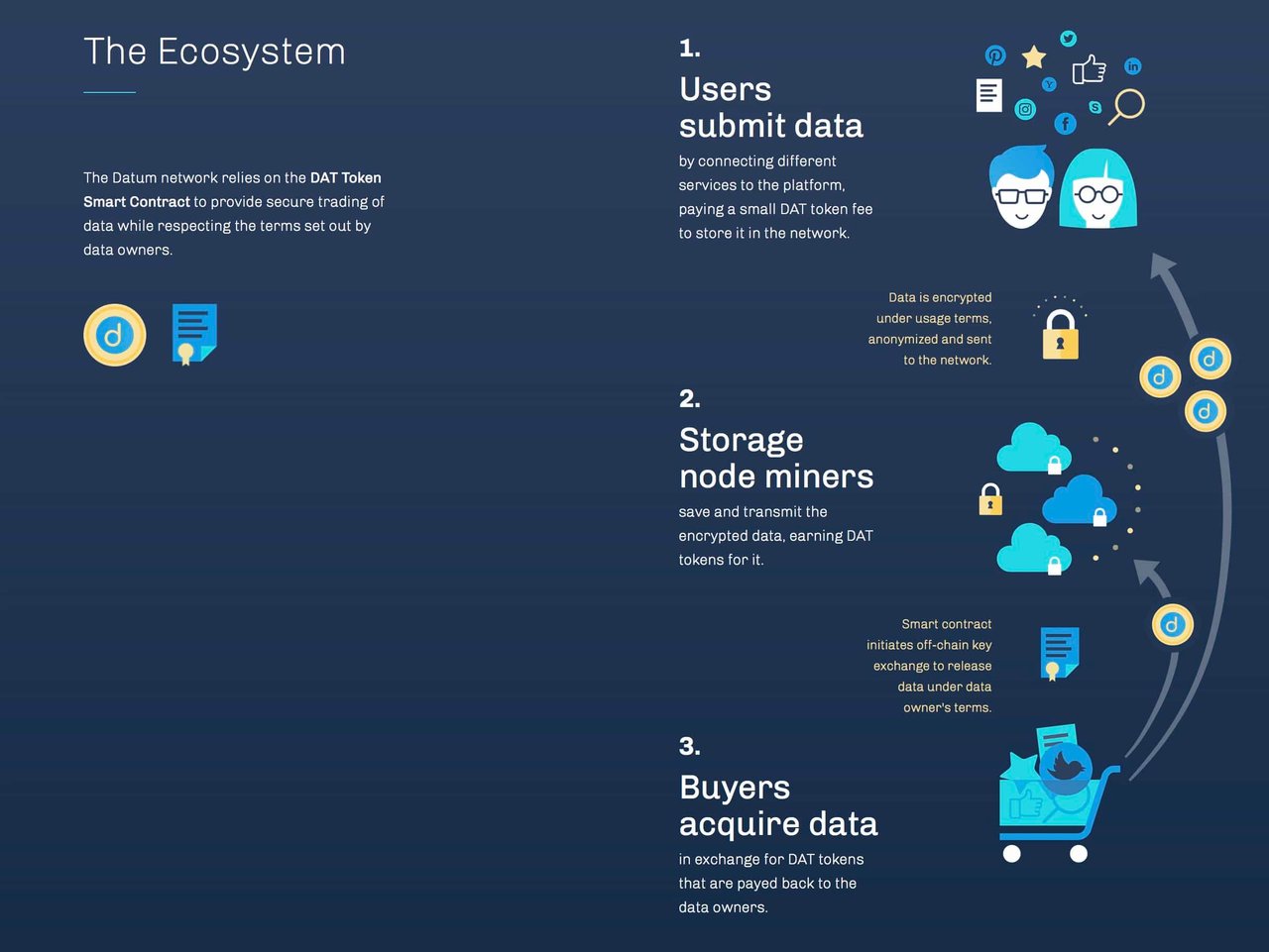 Datum-Ecosystem.jpeg