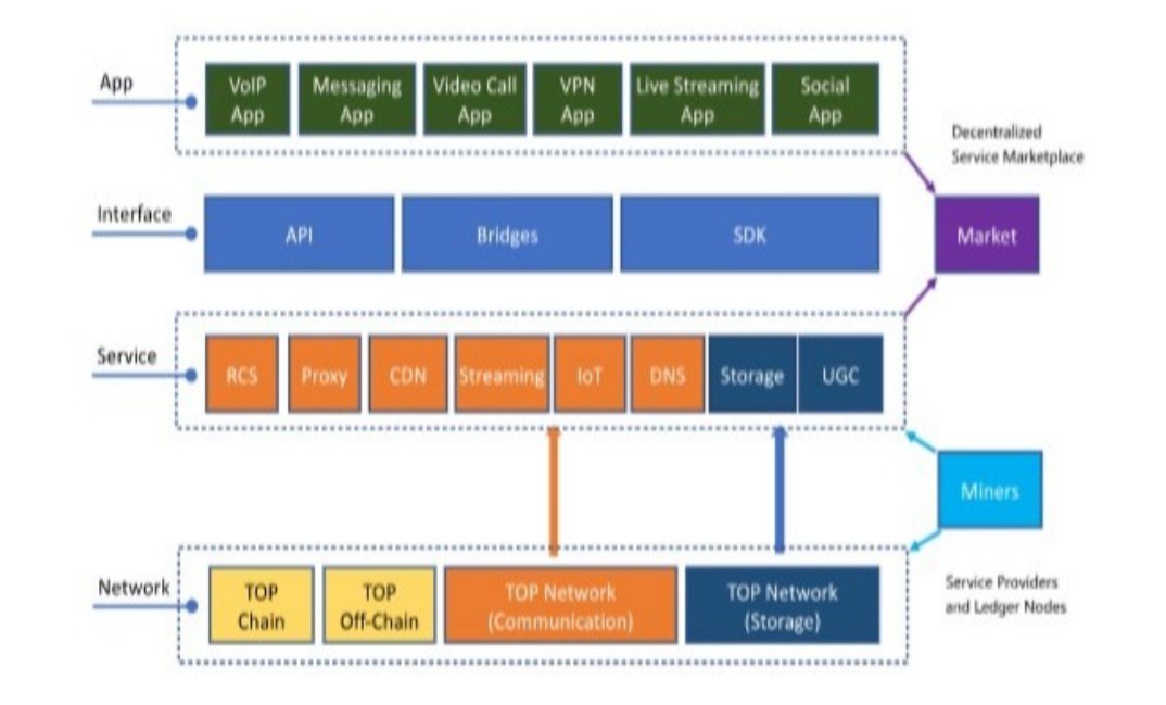 Crypto Bridge - Dingtone Blog