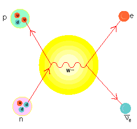 Neutrino4.gif