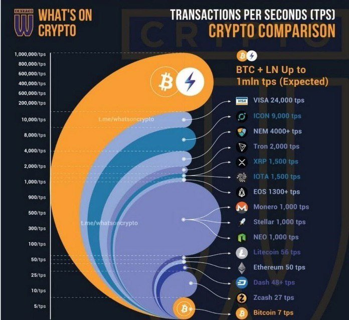 Litecoin transactions per second crypto mining power supply