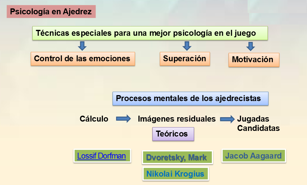 STEM-CHESS: El Ajedrez como Deporte Ciencia y Campo de Aplicación