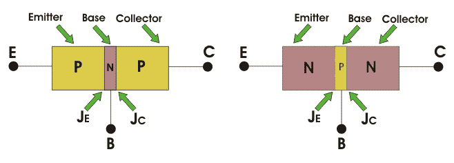 bipoler-junction-transistor.gif