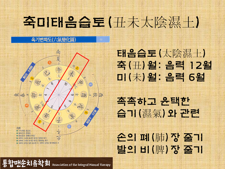 태음습토_습기.gif