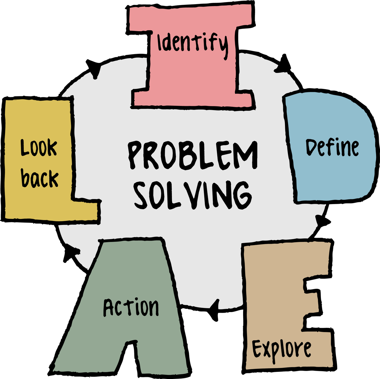 problemsolving2.png