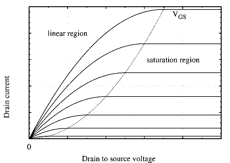 jfet-characteristics-1.gif