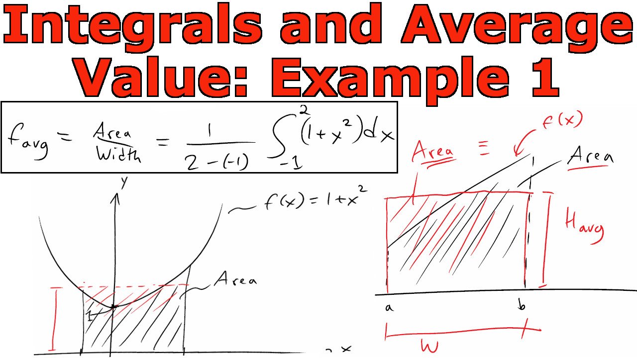 https://cdn.steemitimages.com/DQmb9QuqymZ4WUSxmWEdkmpTqDnykEXFGcYMJMkZJLF7qdH/Integrals%20and%20Average%20Value%20Example%201.jpeg
