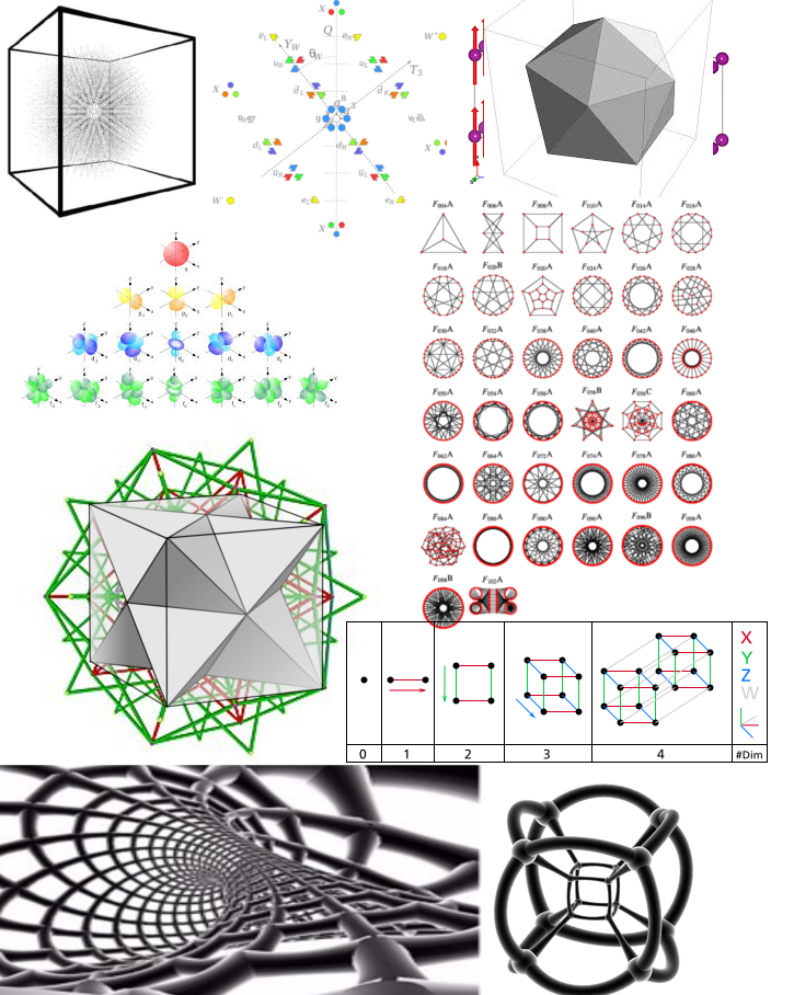 専用ページ 3/2 Meta-Mathematics Perfect Cube Uni-Matrix Star Theory SIRISYS