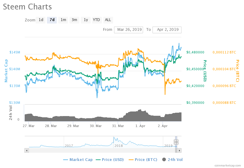 chart.png