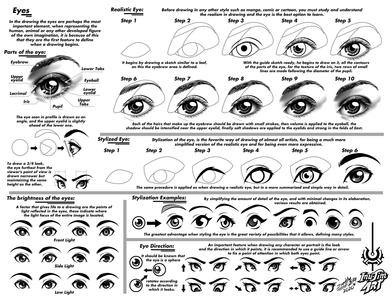 Tutorial of Drawing Human Eye. Eye in Anime Style. Female