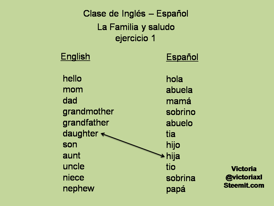 Clase de Inglés - Español | PeakD