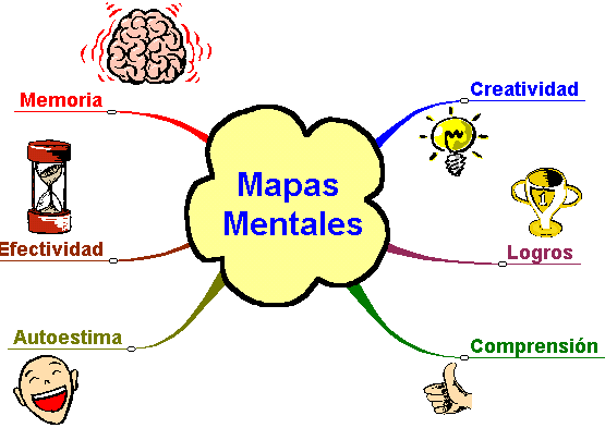 mapas-mentales.gif
