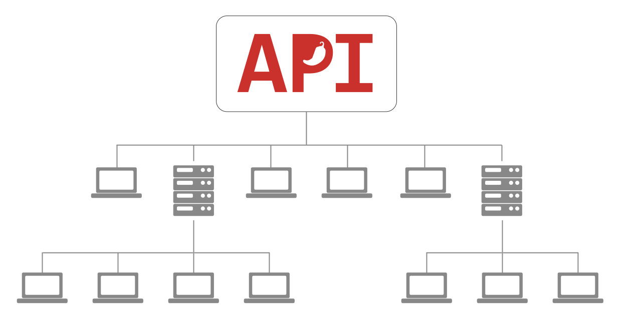 API_diagram.png