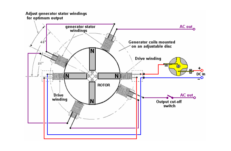 Free Energy Generator With And Dc Motor Pdf