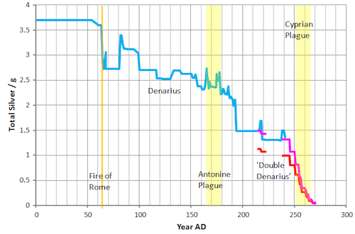 denariusdecline-sm.gif