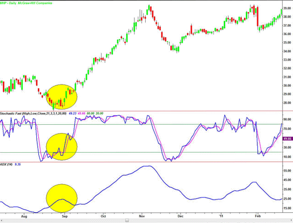 using-trading-indicators1.gif