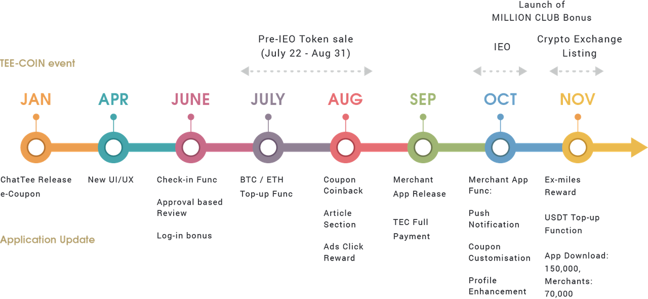 https://cdn.steemitimages.com/DQmeBZE3A51Z6rtxA43th3i3hyeqeaw5Rcion85WeUcTTH2/roadmap2019-3.png