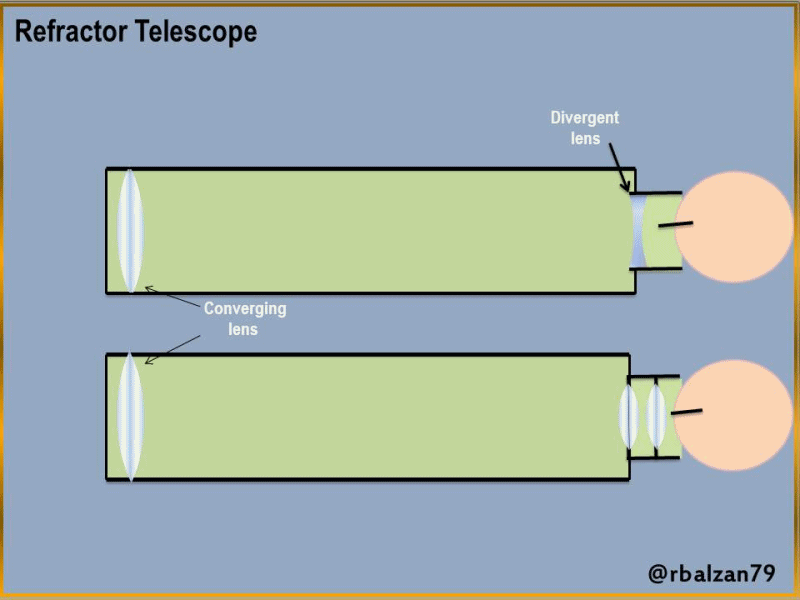Gif_Telescopio Refractor.gif