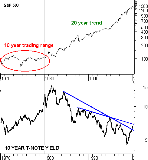 spx-rates.gif