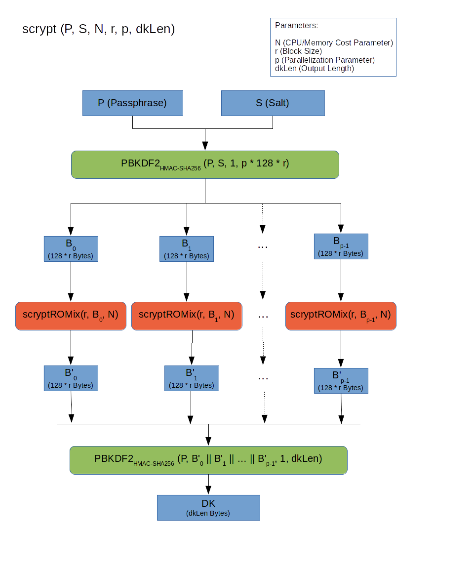 scrypt.png