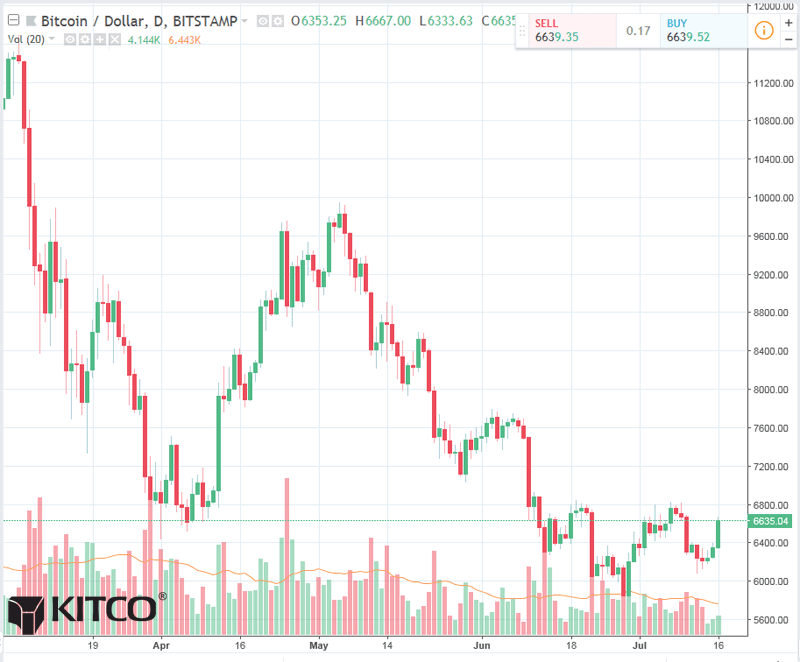 Bitcoin_0716.gif