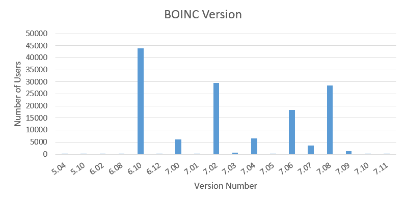 BOINCversion.png