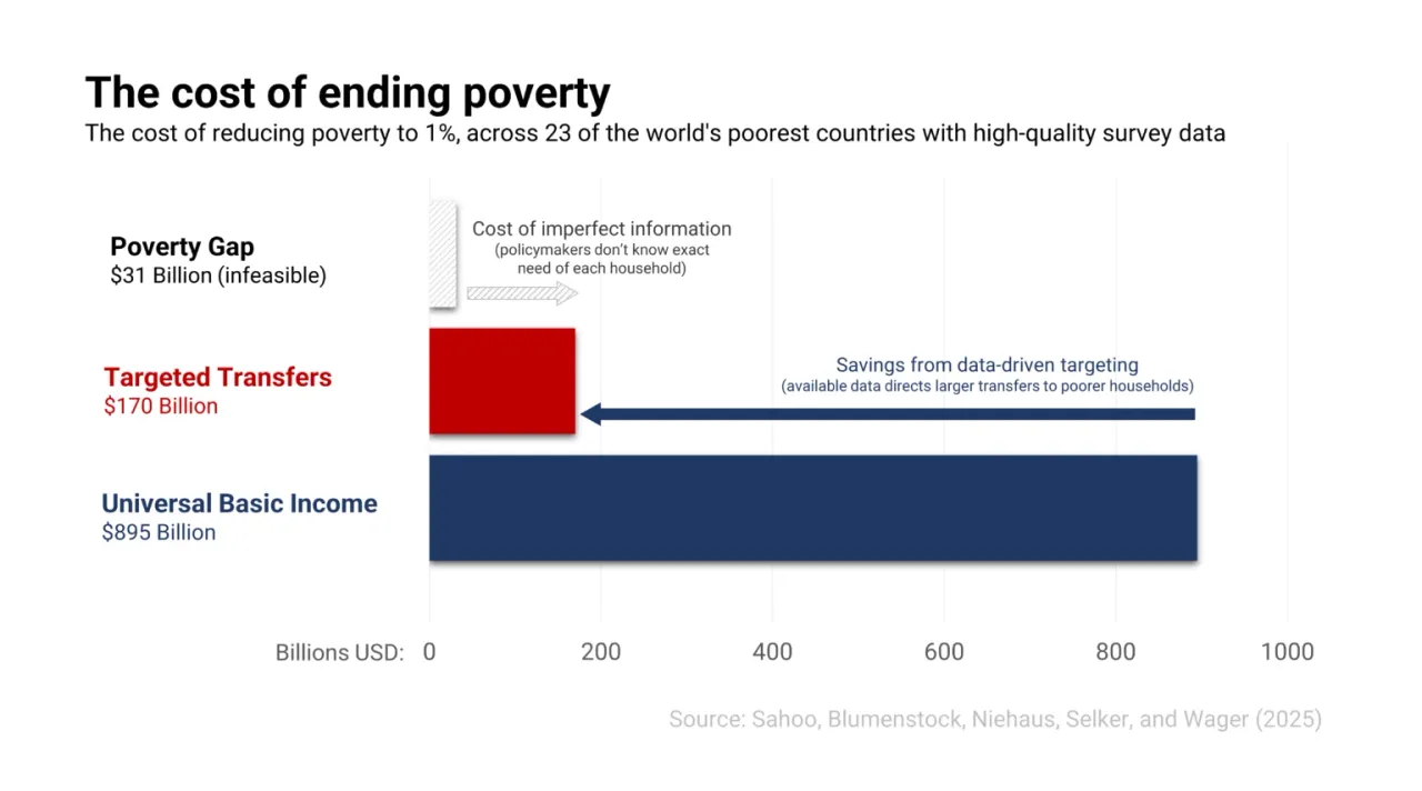 Ending World Poverty