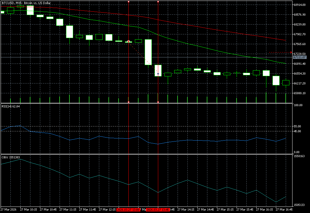 https://charts.mql5.com/43/625/btcusd-m15-five-percent-online.png